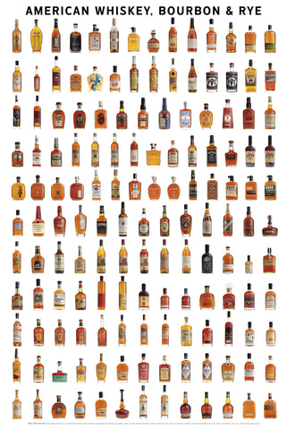 American Whiskey, Bourbon & Rye Poster