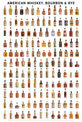 American Whiskey, Bourbon & Rye Poster
