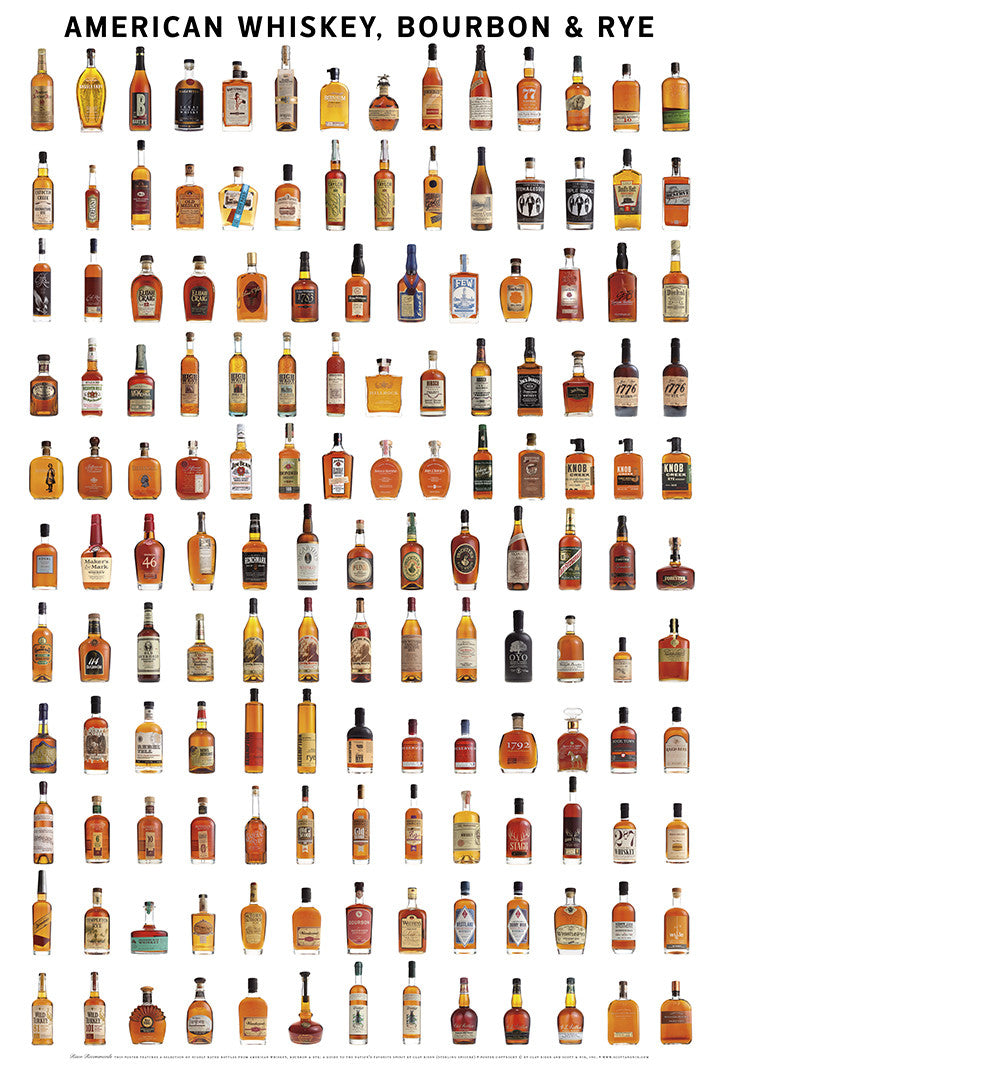 American Whiskey, Bourbon & Rye Poster